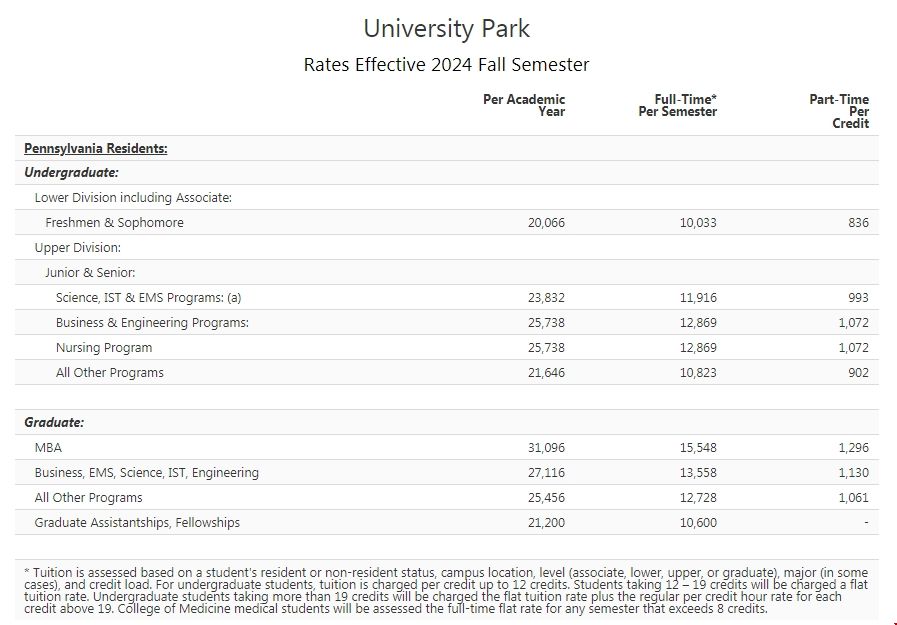 賓州州立大學(xué)本地居民學(xué)費(fèi).png 賓州州立大學(xué)本地居民學(xué)費(fèi).png