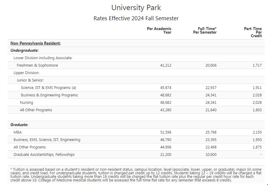 賓州州立大學(xué)國際生學(xué)費(fèi).png 賓州州立大學(xué)國際生學(xué)費(fèi).png