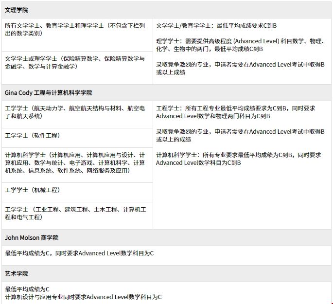 英國高中申請(qǐng)康考迪亞大學(xué)本科條件.png