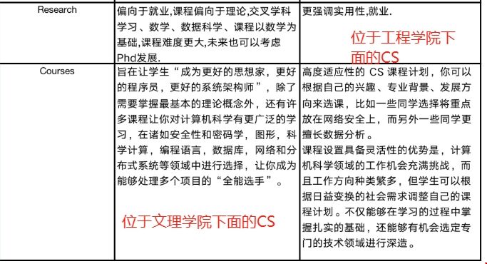 紐約大學計算機專業簡介.png 紐約大學計算機專業簡介.png