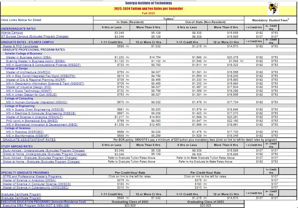 佐治亞理工學院碩士一年學費.png 佐治亞理工學院碩士一年學費.png