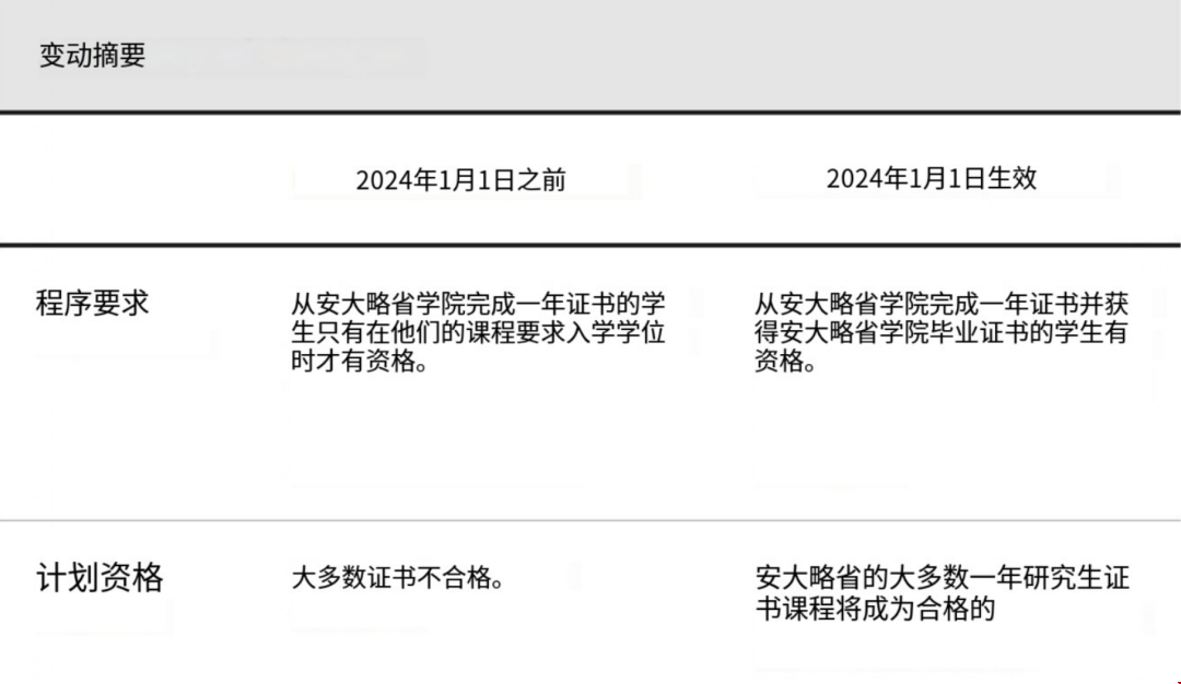 加拿大安省雇主擔保擴大1年研文學歷.png