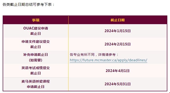 麥馬斯特大學(xué)重要申請(qǐng)截止時(shí)間.png