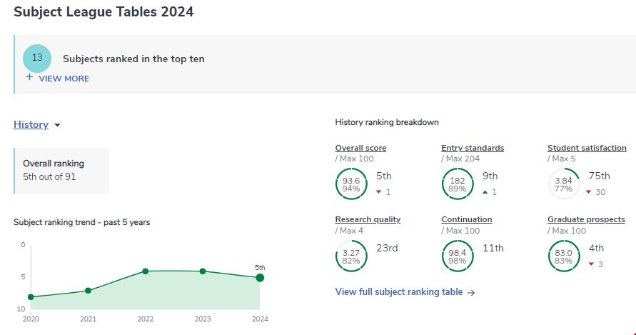 倫敦政治經(jīng)濟(jì)學(xué)院專業(yè)全英排名.png 倫敦政治經(jīng)濟(jì)學(xué)院專業(yè)全英排名.png