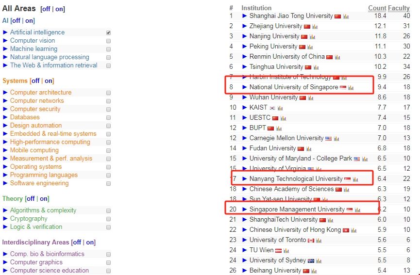 新加坡大學人工智能排名.png