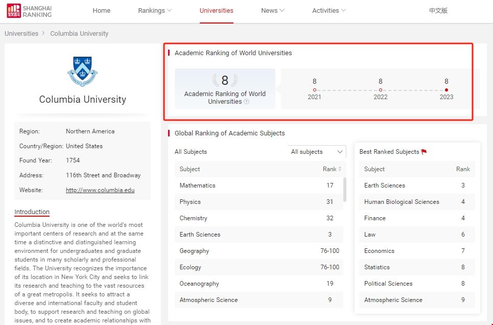 哥倫比亞大學公共衛生碩士