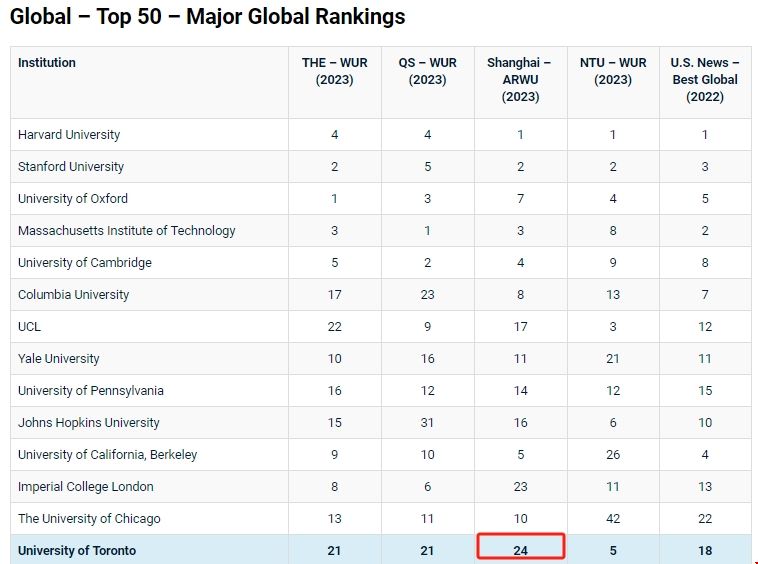 1708093323455532.png 多倫多大學軟科排名.png