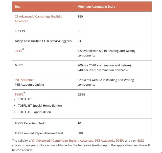 新加坡國立大學(xué)房地產(chǎn)專業(yè)申請條件.png 新加坡國立大學(xué)房地產(chǎn)專業(yè)申請條件.png