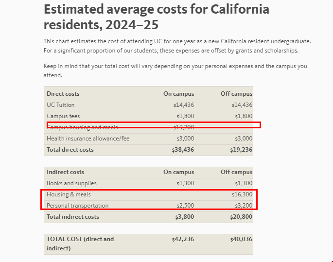 UC大學一年生活費多少錢.png UC大學一年生活費多少錢.png