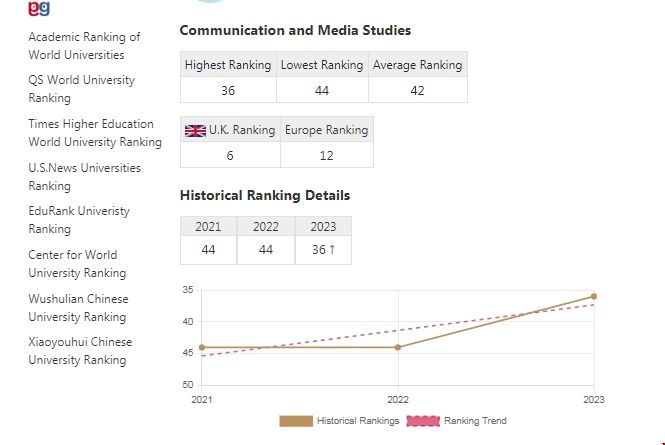 ucl傳媒專業排名.png ucl傳媒專業排名.png