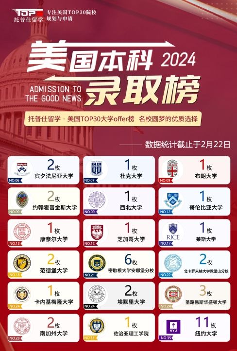 24fall托普仕留學(xué)本科錄取offer.png 24fall托普仕留學(xué)本科錄取offer.png