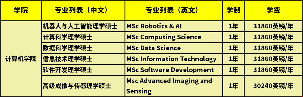 格拉斯哥大學計算機碩士學費.png 格拉斯哥大學計算機碩士學費.png