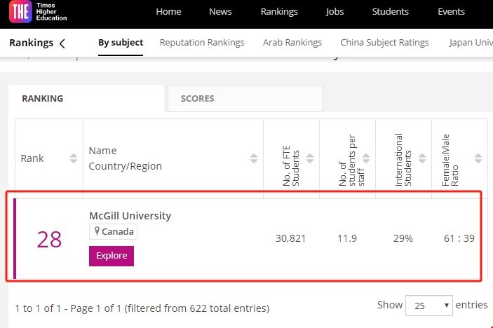 麥吉爾大學(xué)心理學(xué)排名.png 麥吉爾大學(xué)心理學(xué)排名.png