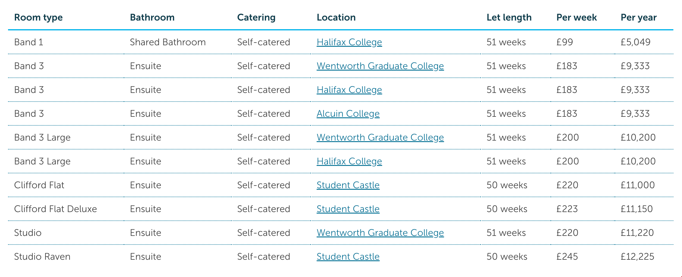 2024/25年約克大學(xué)研究生住宿.png 2024/25年約克大學(xué)研究生住宿.png