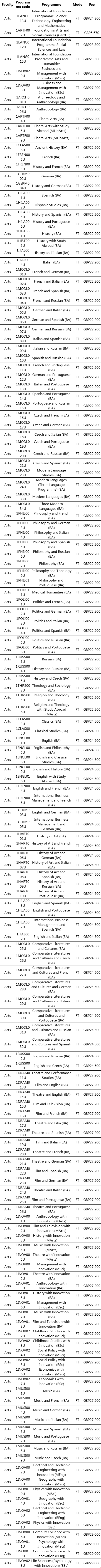 布里斯托大學文學院專業學費.png 布里斯托大學文學院專業學費.png