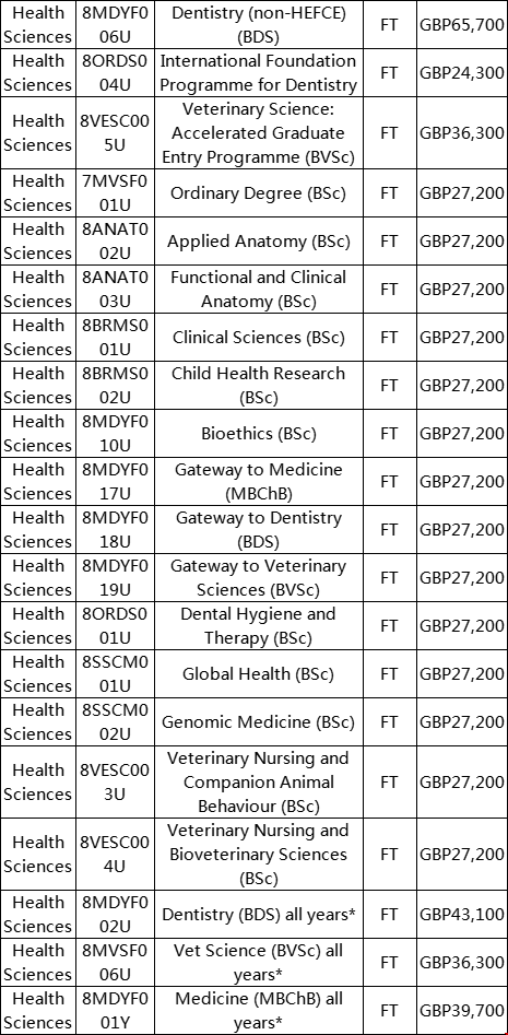 布里斯托大學健康科學學院專業學費.png 布里斯托大學健康科學學院專業學費.png