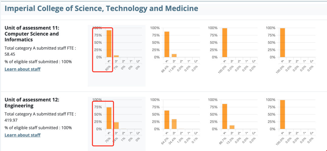 帝國理工學院科研排名.png 帝國理工學院科研排名.png