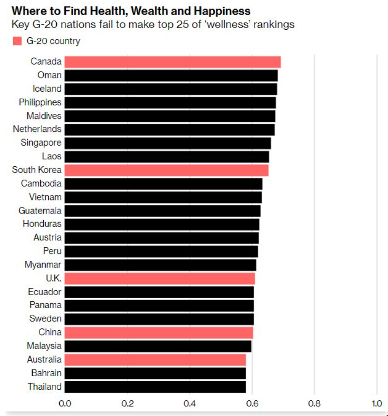 世界最健康的國家TOP1.png 世界最健康的國家TOP1.png