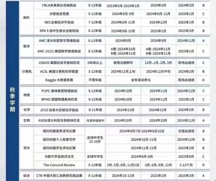 2024-25年高中國際競賽3.png 2024-25年高中國際競賽3.png