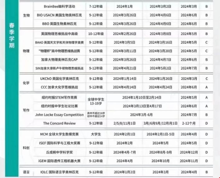 2024-25年高中國際競賽2.png 2024-25年高中國際競賽2.png
