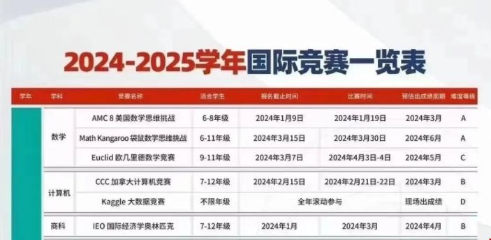 2024-25年高中國際競賽1.png 2024-25年高中國際競賽1.png