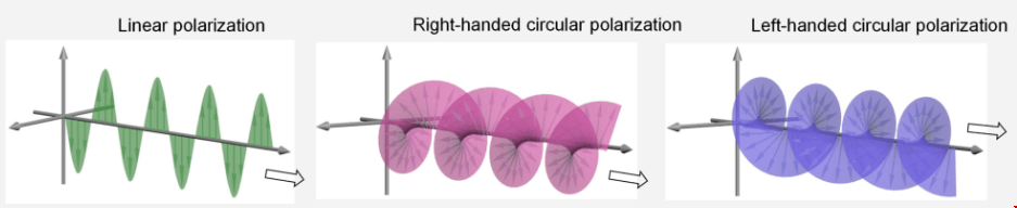 光與物質的旋轉粒子.png 光與物質的旋轉粒子.png