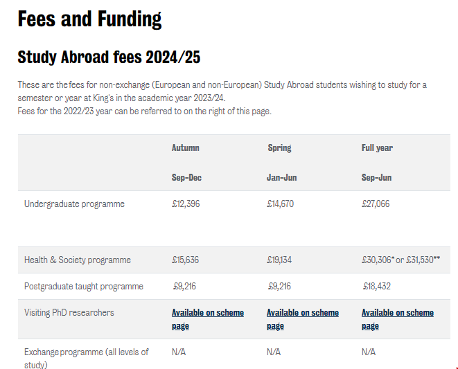 倫敦國王學院最新學費.png 倫敦國王學院最新學費.png