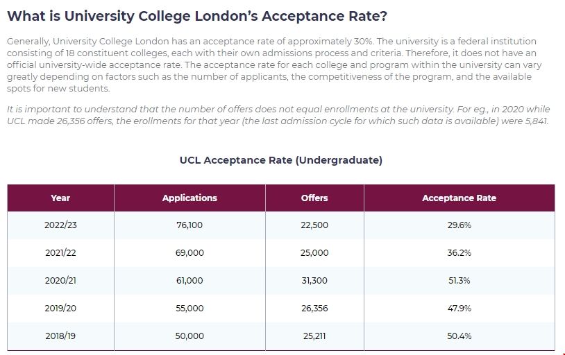 倫敦大學學院本科錄取難度.png