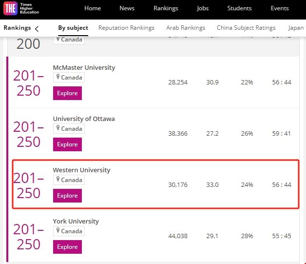 韋仕敦大學計算機專業排名.png 韋仕敦大學計算機專業排名.png