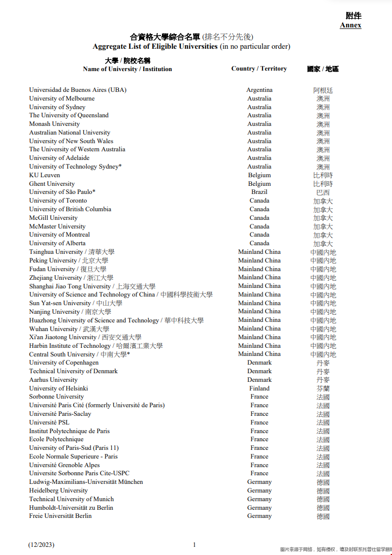 中國(guó)香港選調(diào)生海外大學(xué)部分名單.png 中國(guó)香港選調(diào)生海外大學(xué)部分名單.png