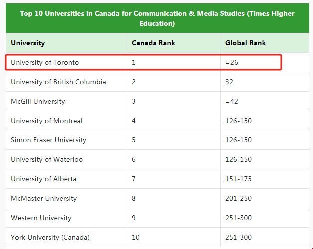 多倫多大學傳媒專業排名.png 多倫多大學傳媒專業排名.png