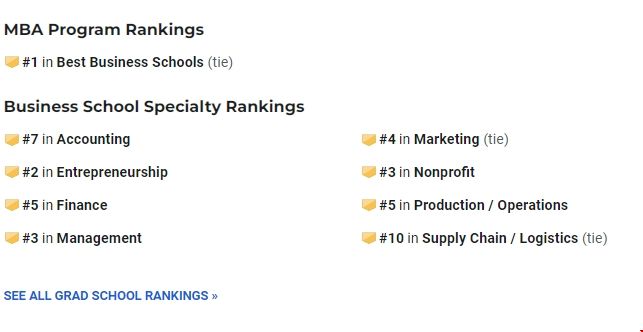 斯坦福大學商學院排名.png 斯坦福大學商學院排名.png