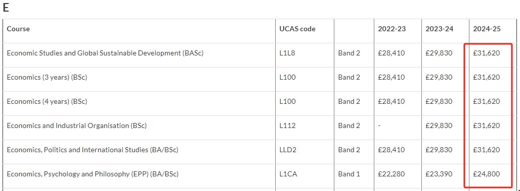 華威大學經濟專業學費.png 華威大學經濟專業學費.png