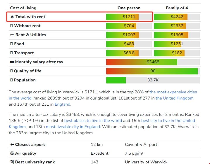 華威大學BA碩士一年費用.png 華威大學BA碩士一年費用.png