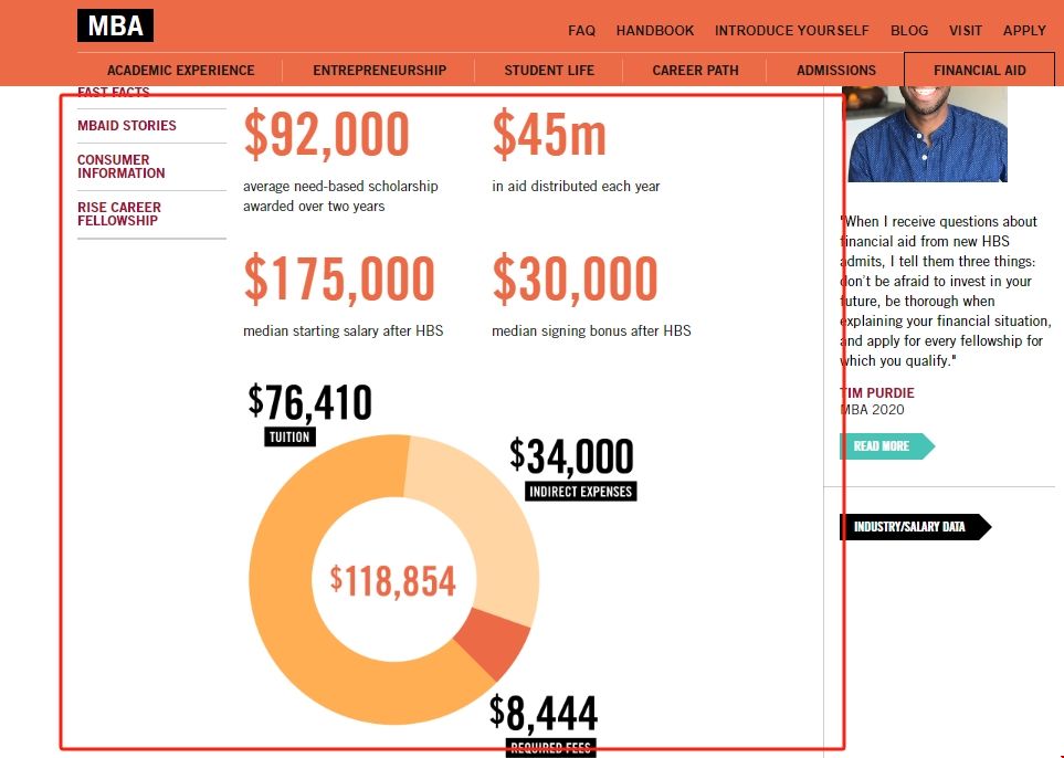 哈佛大學(xué)商科碩士畢業(yè)回報(bào)率.png 哈佛大學(xué)商科碩士畢業(yè)回報(bào)率.png