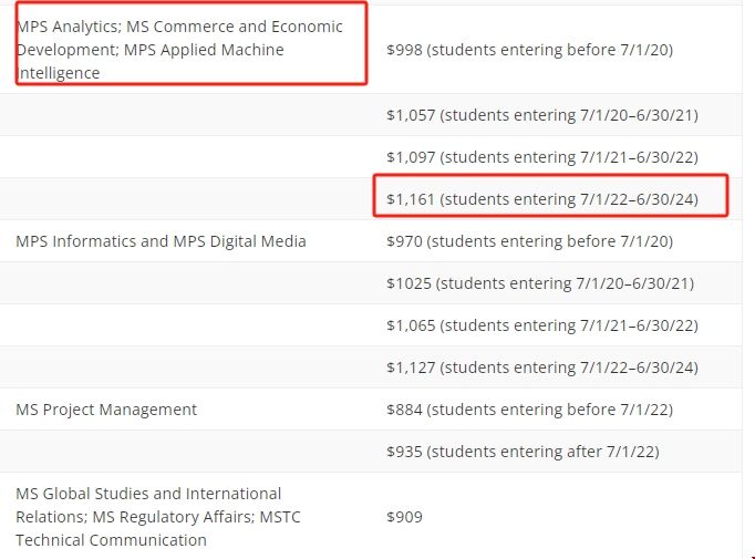 美國東北大學分析專業碩士學費.png 美國東北大學分析專業碩士學費.png
