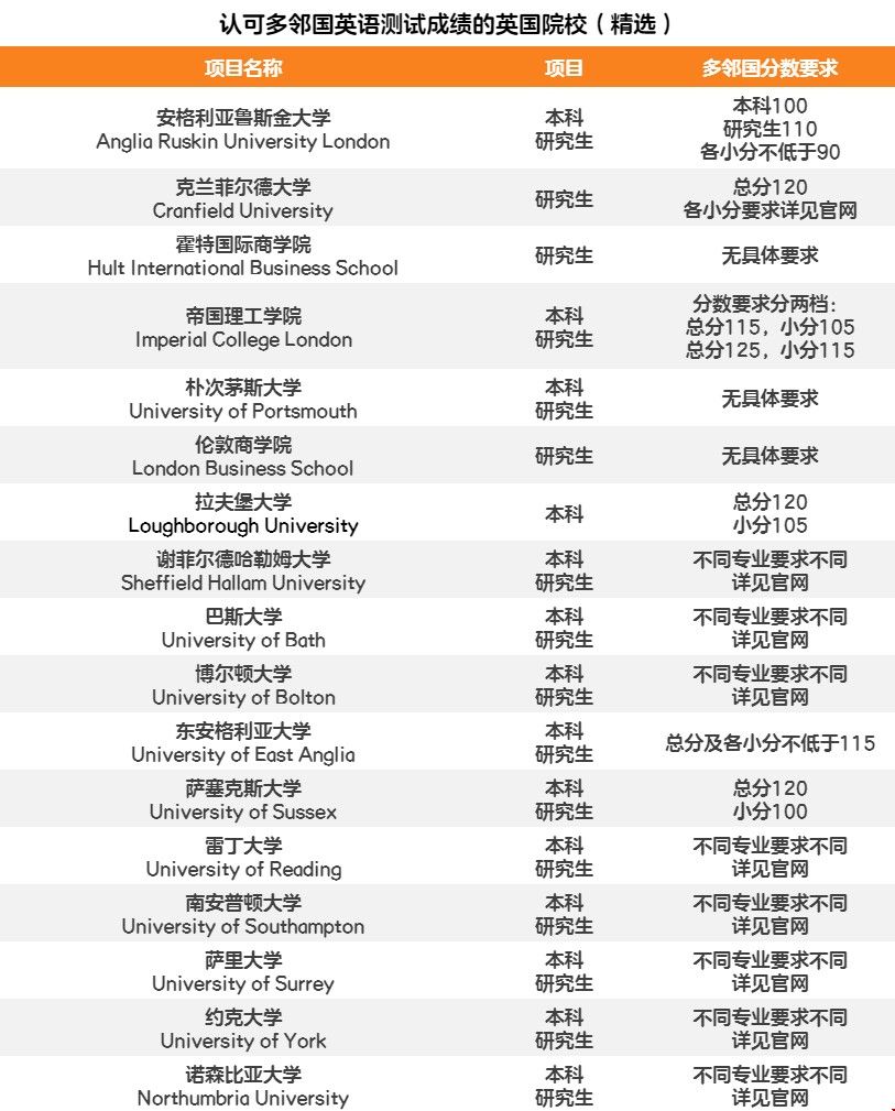 英國接受多領(lǐng)國成績的大學(xué).jpg