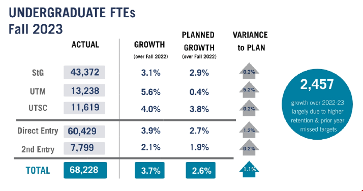 多倫多大學2023-24年本科招生數據.png 多倫多大學2023-24年本科招生數據.png