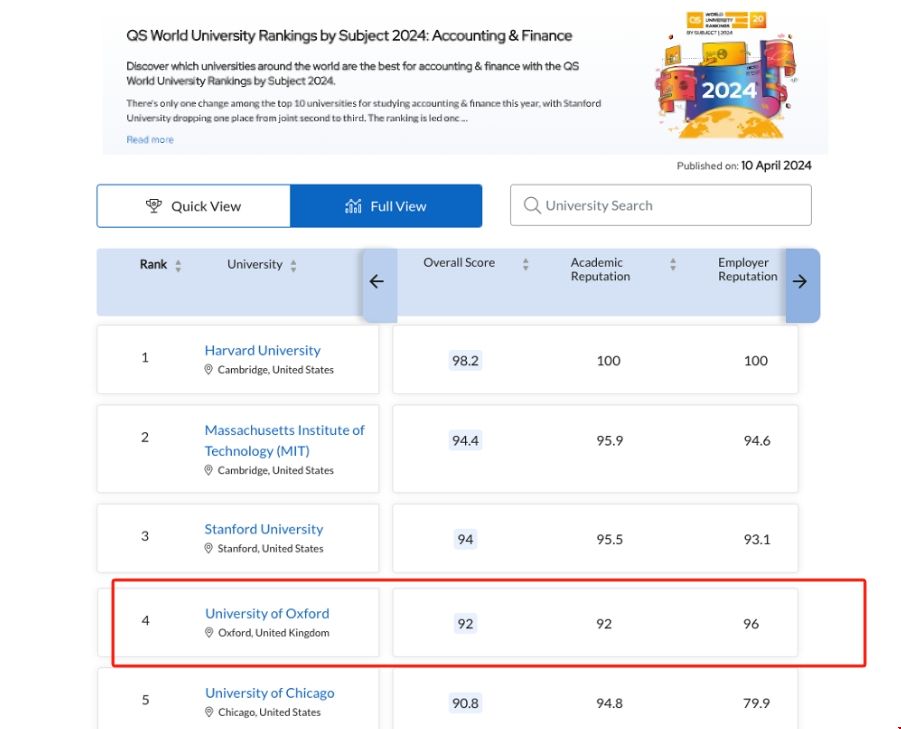 牛津大學會計與金融學科排名.png 牛津大學會計與金融學科排名.png
