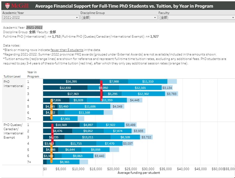 麥吉爾大學博士資助金額.png 麥吉爾大學博士資助金額.png