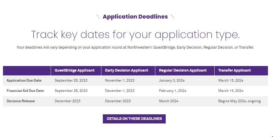 美國西北大學本科留學常識.png 美國西北大學本科留學常識.png