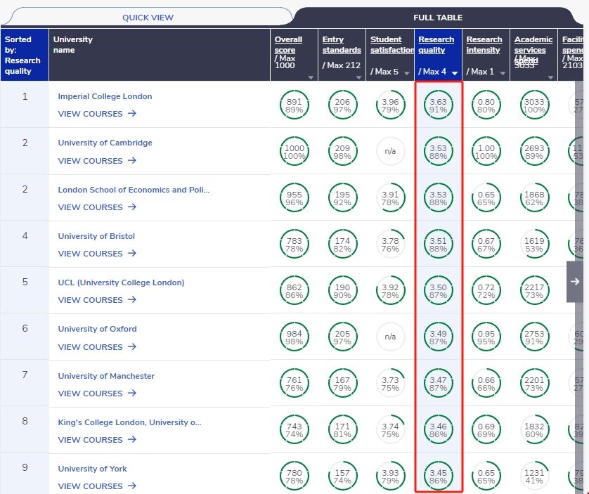 英國研究能力強(qiáng)的大學(xué).png 英國研究能力強(qiáng)的大學(xué).png