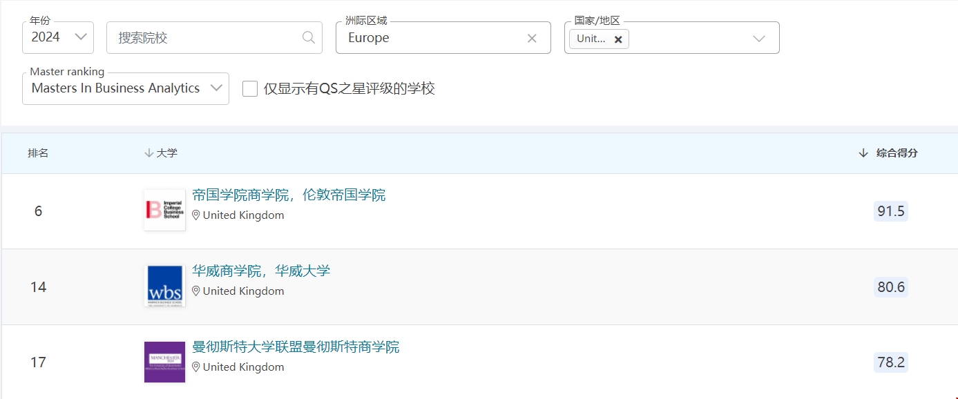 2024QS商業分析碩士世界排名.png 2024QS商業分析碩士世界排名.png