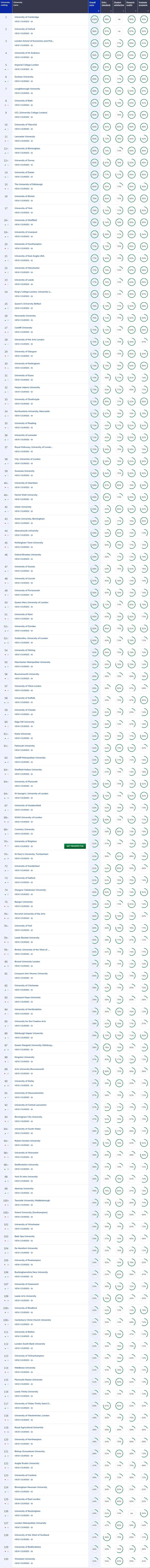 2025年CUG英國(guó)大學(xué)排名榜單公布.jpg 2025年CUG英國(guó)大學(xué)排名榜單公布.jpg