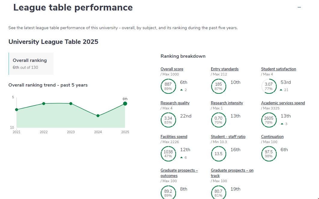 杜倫大學(xué)全英排名第幾.png 杜倫大學(xué)全英排名第幾.png