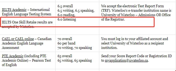 滑鐵盧大學接受雅思單科重考.png 鐵盧大學接受雅思單科重考.png
