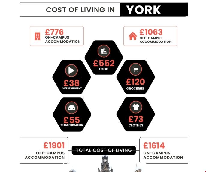 英國約克大學碩士一年花費.png 英國約克大學碩士一年花費.png