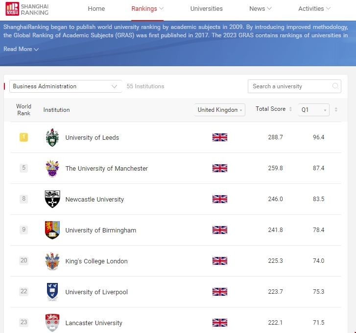 英國(guó)大學(xué)軟科商科大學(xué)排名榜.png 英國(guó)大學(xué)軟科商科大學(xué)排名榜.png