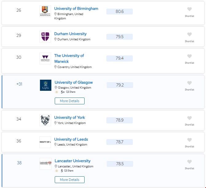 2024QS英國英語研究生排名前100的學校.png 2024QS英國英語研究生排名前100的學校.png