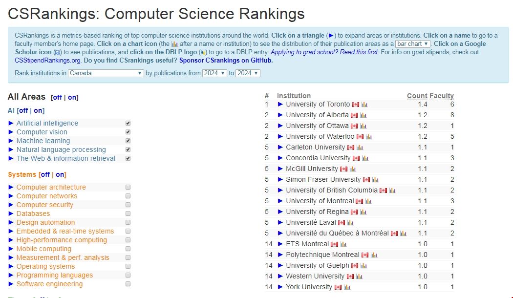加拿大計算機專業排名.png 加拿大計算機專業排名.png